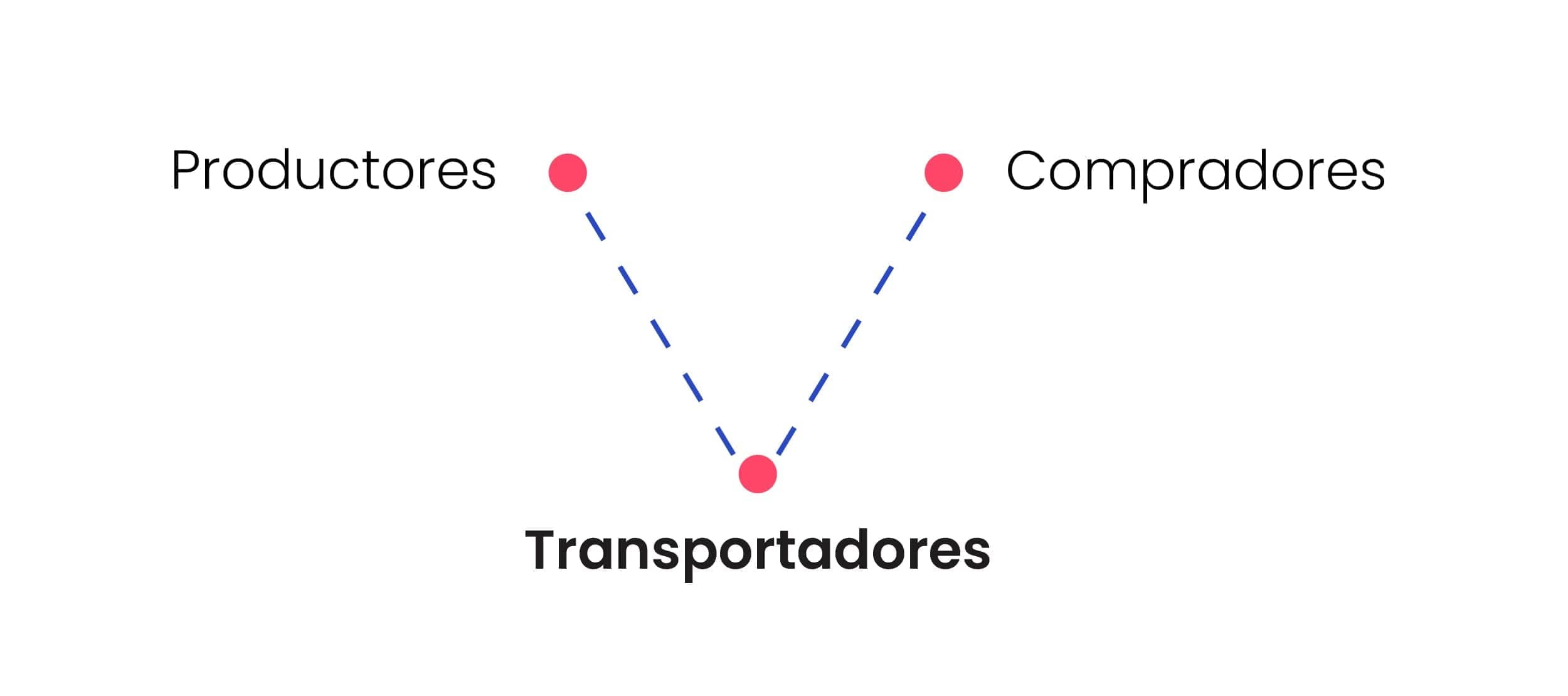 Transportista